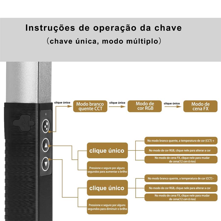 Bastão de LED multicolor RGB LUXCEO Q508A